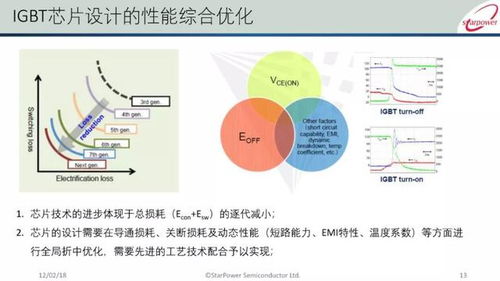 智享新動(dòng)力 新能源汽車(chē)IGBT發(fā)展現(xiàn)狀與技術(shù)趨勢(shì)深度解析