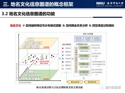 地名文化信息圖譜構建方法研究——以中國村落地名為例