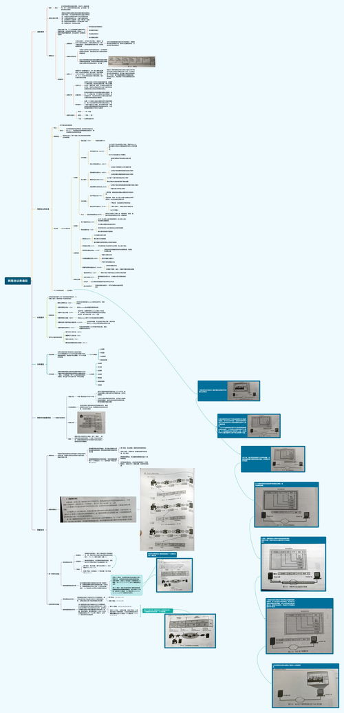 計算機網絡思維導圖 網絡協議與通信在信息系統集成中的核心應用