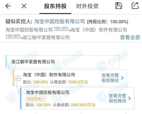 浙江躺平家居 淘寶布局智能家居生態(tài)的新戰(zhàn)略棋子